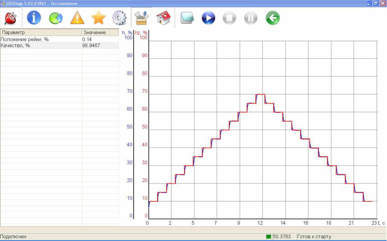 Delphi DS150E