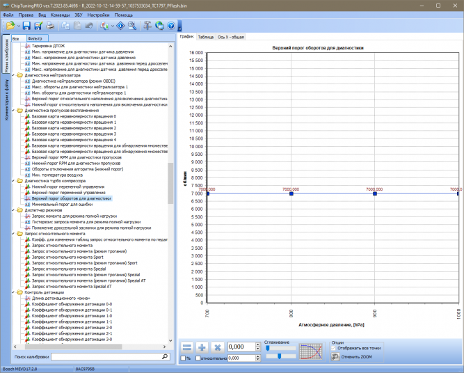 Модуль MEVD17.2.8 BMW для ChipTuningPRO
